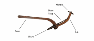 An illustration of an ard, an early form of plough with labels of the different parts.